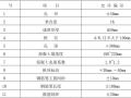 商住楼及地下室工程深基坑支护施工方案