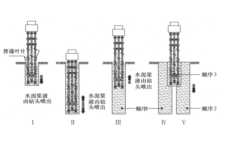 三轴搅拌桩基安拆方案资料下载-地下通道SWM工法桩三轴搅拌桩施工组织设计