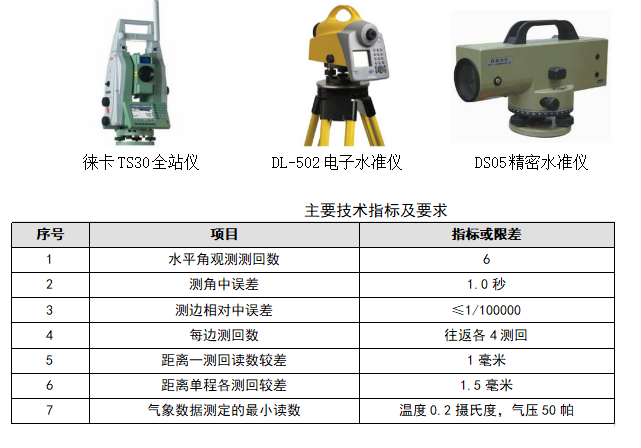 住宅小区cad周边平面图资料下载-扬州住宅小区项目基坑工程监测方案（22页）