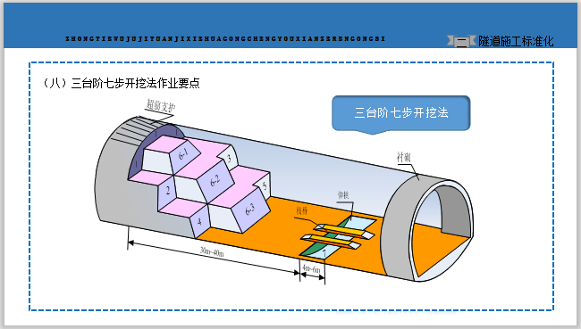 临建和隧道工程现场施工标准化作业图集-三台阶七步开挖法作业要点