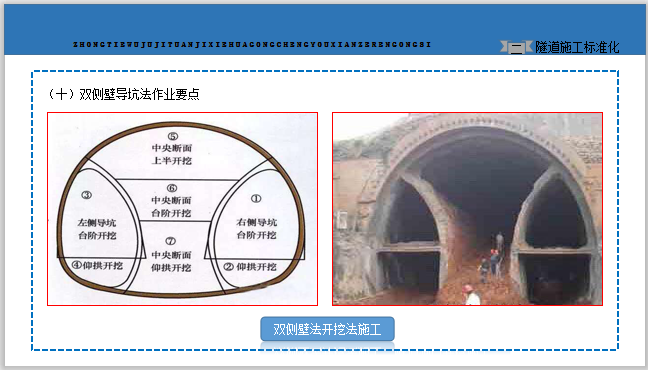 临建和隧道工程现场施工标准化作业图集-双侧壁导坑法作业要点