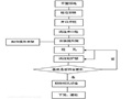 人工挖孔桩基础质量及安全控制