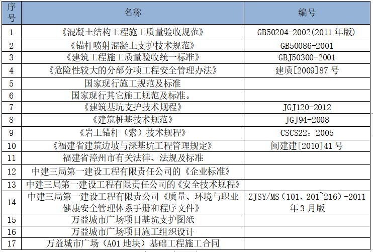 综合体深基坑工程专项方案资料下载-深基坑支护及土方开挖专项施工方案