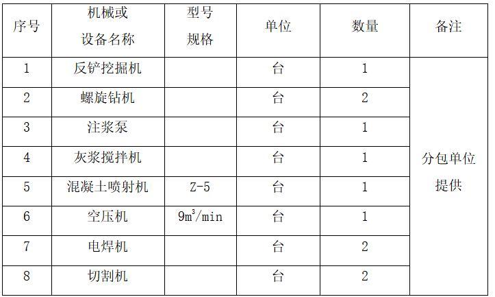 宿舍及食堂工程基坑支护施工方案-施工设备按排计划