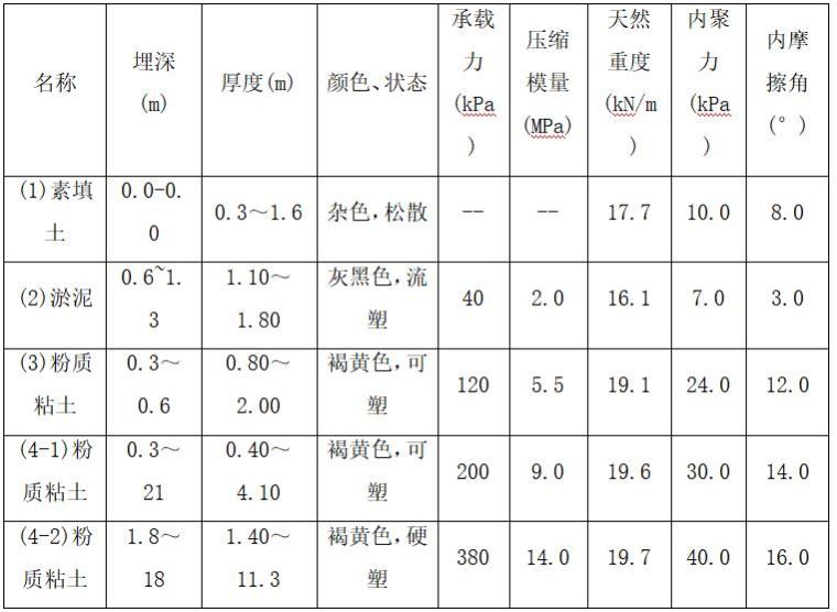 宿舍工程施工方案资料下载-宿舍及食堂工程基坑支护施工方案