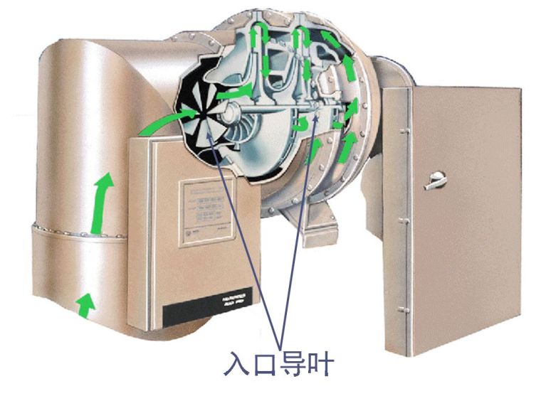 汽水换热机组原理资料下载-二/三级离心式冷水机组结构原理及维护