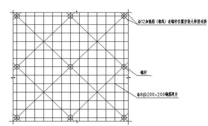 边坡与基坑支护工程资料下载-边坡与基坑支护工程专项施工方案