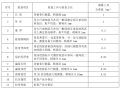 体育中心预应力混凝土管桩试验桩方案