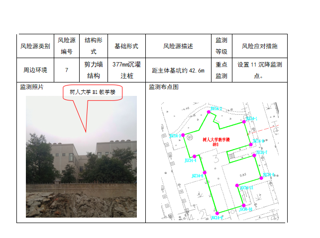 杭州地铁基坑监测方案(92页，专家评审版)-周边建构筑物风险描述