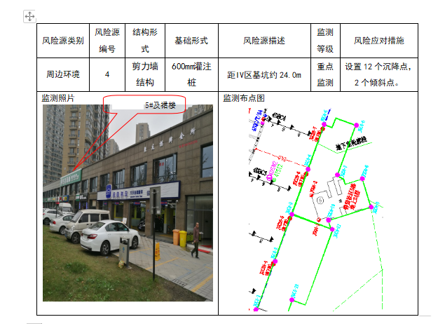 杭州地铁基坑监测方案(92页，专家评审版)-周边建构筑物风险统计