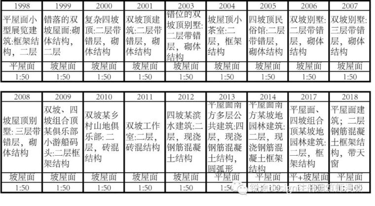 轻钢别墅建施资料下载-技术作图应试策略全解析