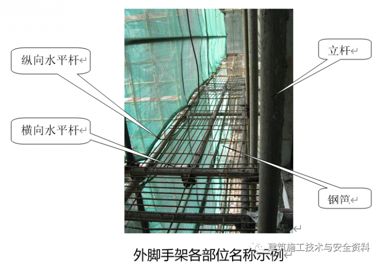 来了！脚手架工程作业，你们都会吗？_2