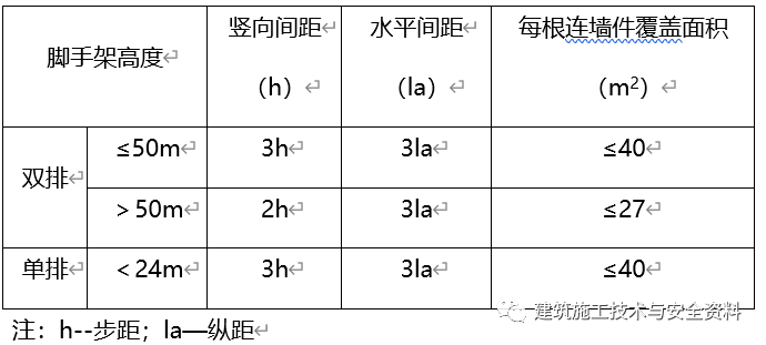 来了！脚手架工程作业，你们都会吗？_3