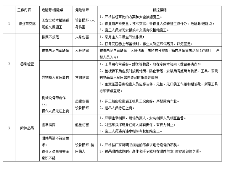 变压器器防护方案资料下载-水电站厂房项目主变压器安装施工方案