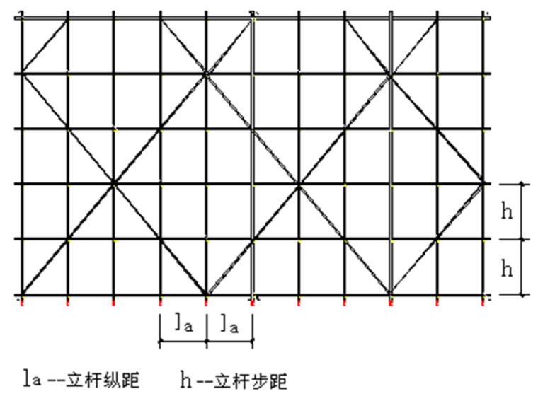 厂房脚手架施工专项方案资料下载-水电站厂房项目主变室岩锚梁脚手架专项安全