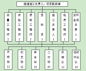 隧道施工检测技术资料下载-隧道施工准备