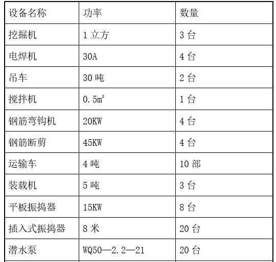 河道截流控污清淤综合治理施工方案-主要设备一览表