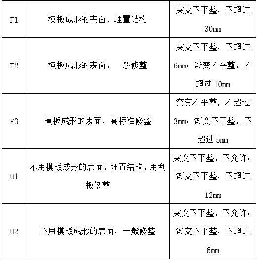 河道截流控污清淤综合治理施工方案-混凝土表面修整等级及标准