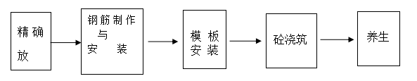 市政建筑su模型资料下载-桥梁护栏施工标准化