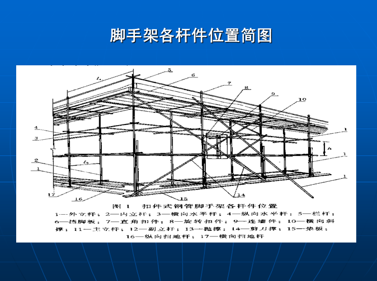 模板支撑体系监理培训讲义（110页）-脚手架各杆件位置简图