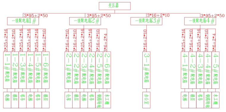 [句容]商业配套用房及地库临时用电施工方案-42用电系统图