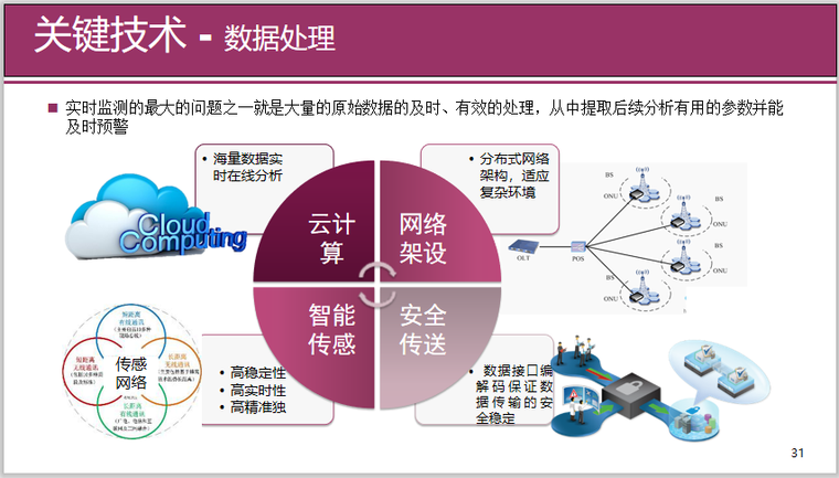 市政桥梁安全运营方案资料下载-桥梁安全监测诊断系统简介(38页)