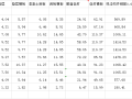 2016年体育场室外工程工程计量申报