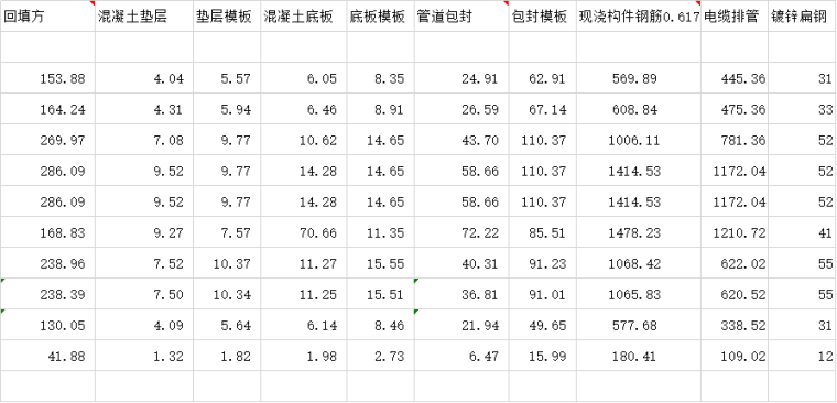 工程计量申请资料下载-2016年体育场室外工程工程计量申报