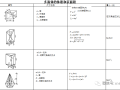 机电安装常用五金材料手册大全