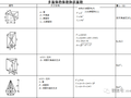 机电安装常用五金材料手册大全