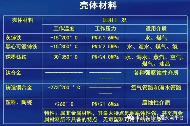 螺纹法兰阀门资料下载-阀门常用材料_连接形式_材料及表面硬化处理