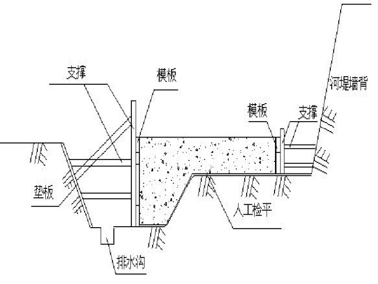 管道跨越河道施工方案资料下载-河道工程河堤施工方案