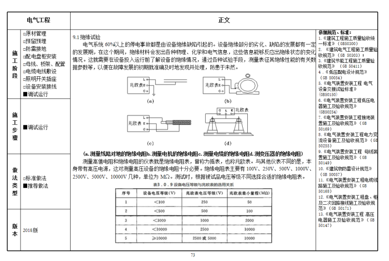 精品工程实施手册-电气工程分册-绝缘试验