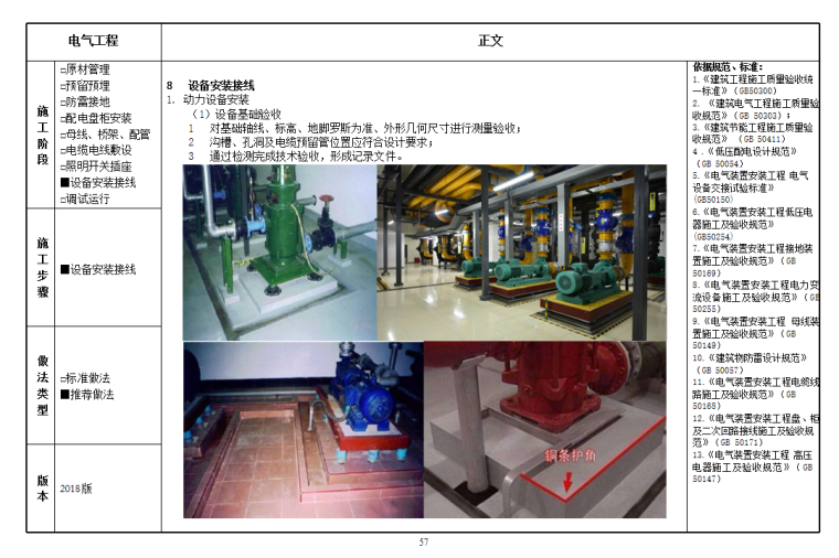 精品工程实施手册-电气工程分册-设备安装接线