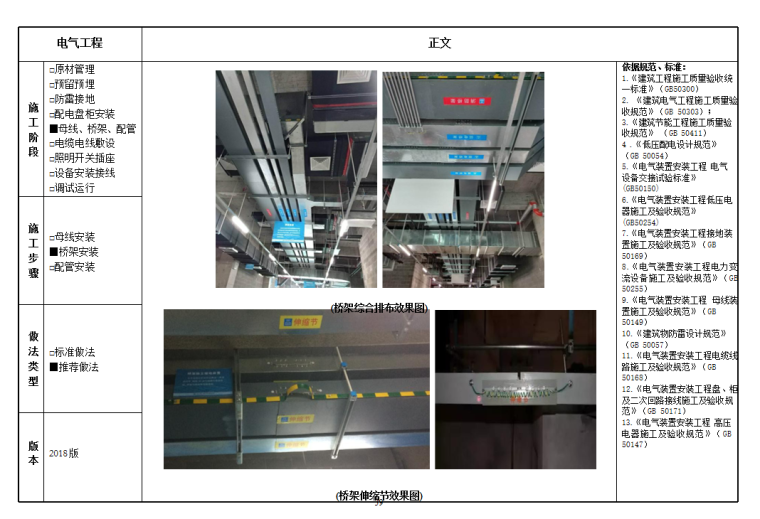 精品工程实施手册-电气工程分册-母线及桥架安装