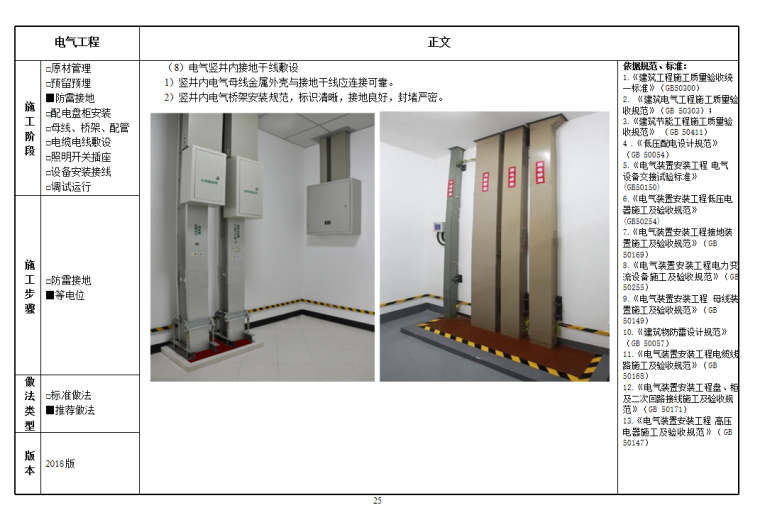 精品工程实施手册-电气工程分册-电气竖井内接地干线敷设