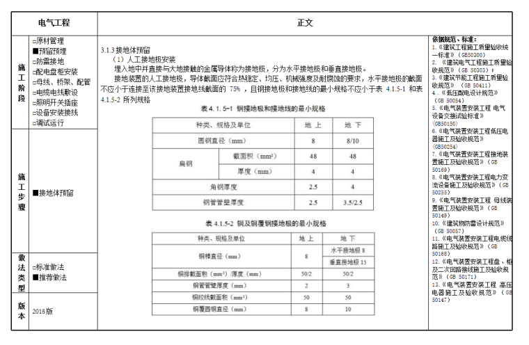 精品工程实施手册-电气工程分册-接地体预留