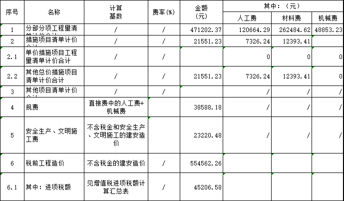 楼梯报价表资料下载-2016年体育场室外工程10KV电力外线报价