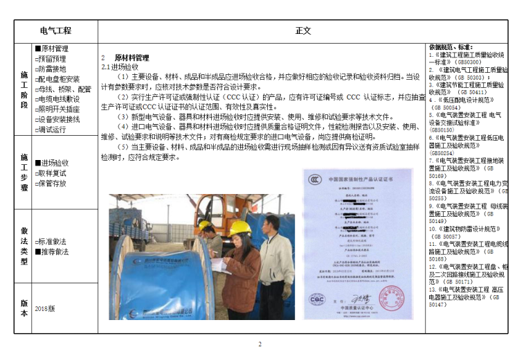 精品工程实施手册-电气工程分册-原材料管理