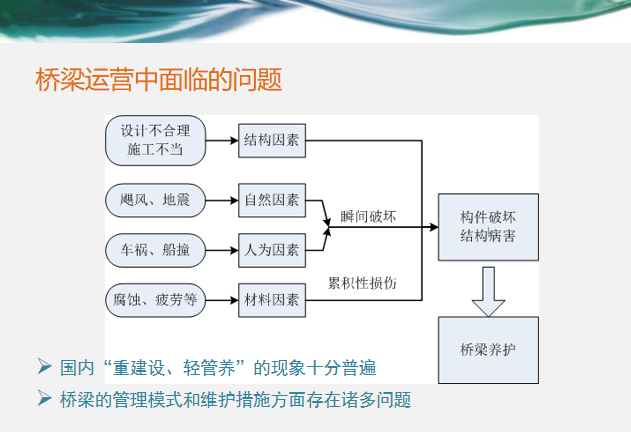 工程结构安全监测资料下载-桥梁结构安全监测与预警PPT(42页)