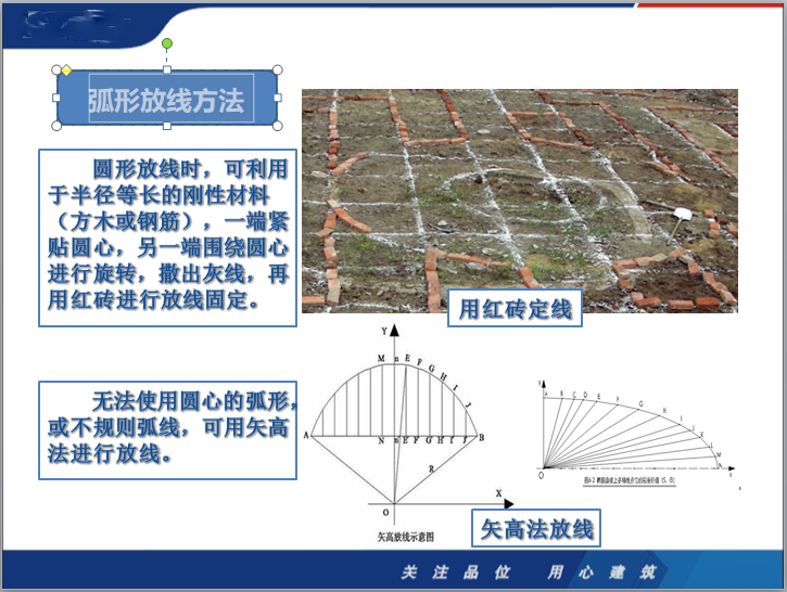 园林施工技术标准讲解（ppt,图文并茂）-弧形放线方法