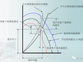 风管件对风机性能影响及安装做法