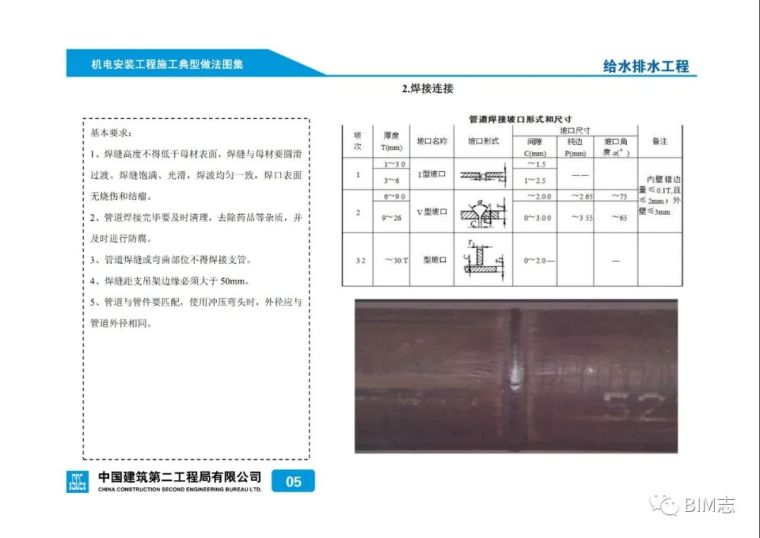 建筑机电安装工程标准化施工做法图集 精！_16