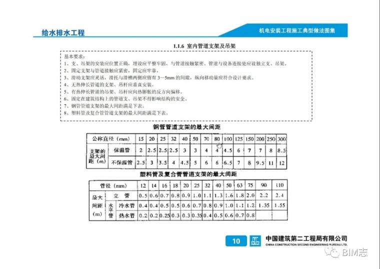 建筑机电安装工程标准化施工做法图集 精！_21