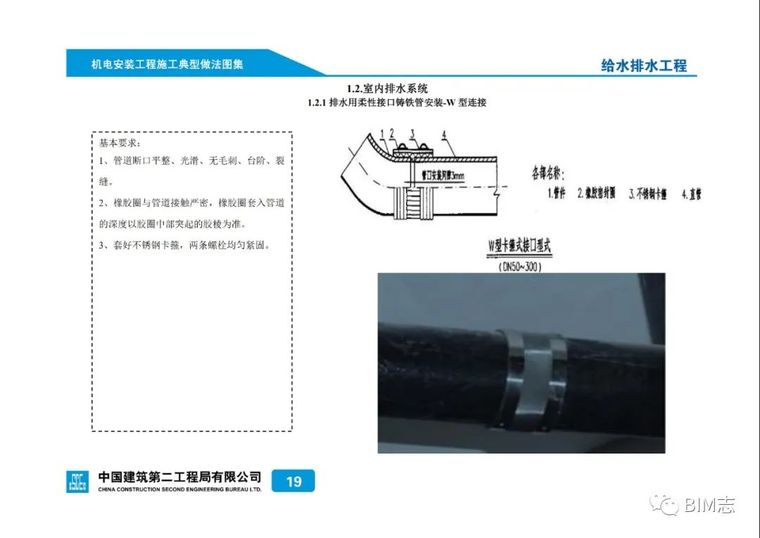 建筑机电安装工程标准化施工做法图集 精！_30