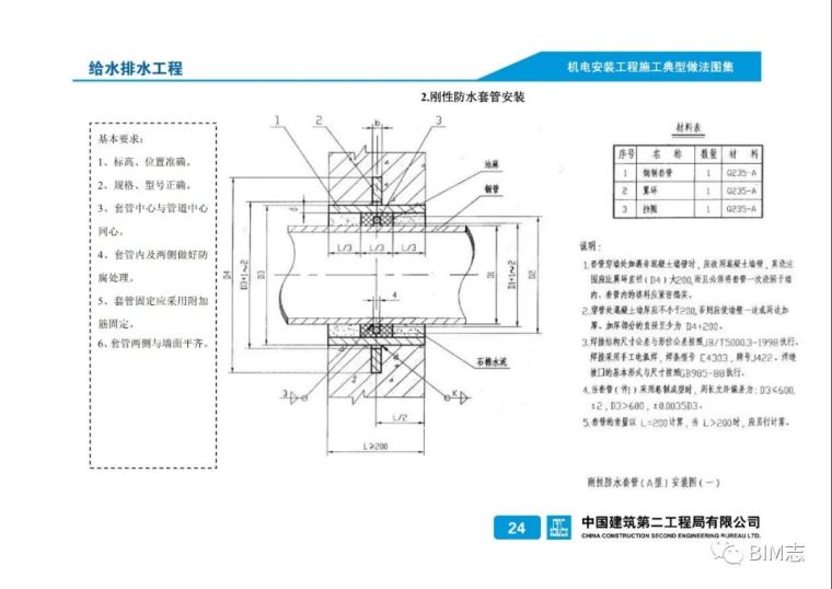 建筑机电安装工程标准化施工做法图集 精！_35