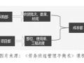 钢筋损耗巨大，怎么处理才能高效降低成本？