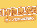 一个BIM模型里面有哪些信息？附20套BIM案例