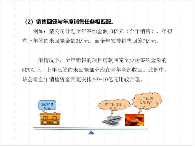 房地产项目总经理培训讲义：房地产项目资金-3、销售回笼与年度销售任务相匹配