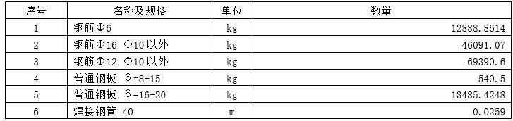 河道土方开挖与清淤施工方案-施工材料